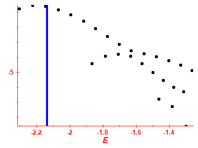 Strength function log